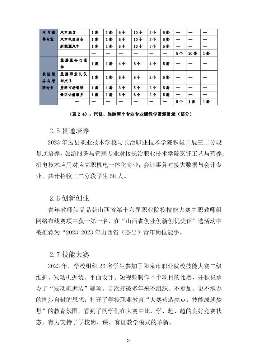 012415154481_0盂縣職業(yè)技術(shù)學(xué)校質(zhì)量年報(bào)2023_24.jpg