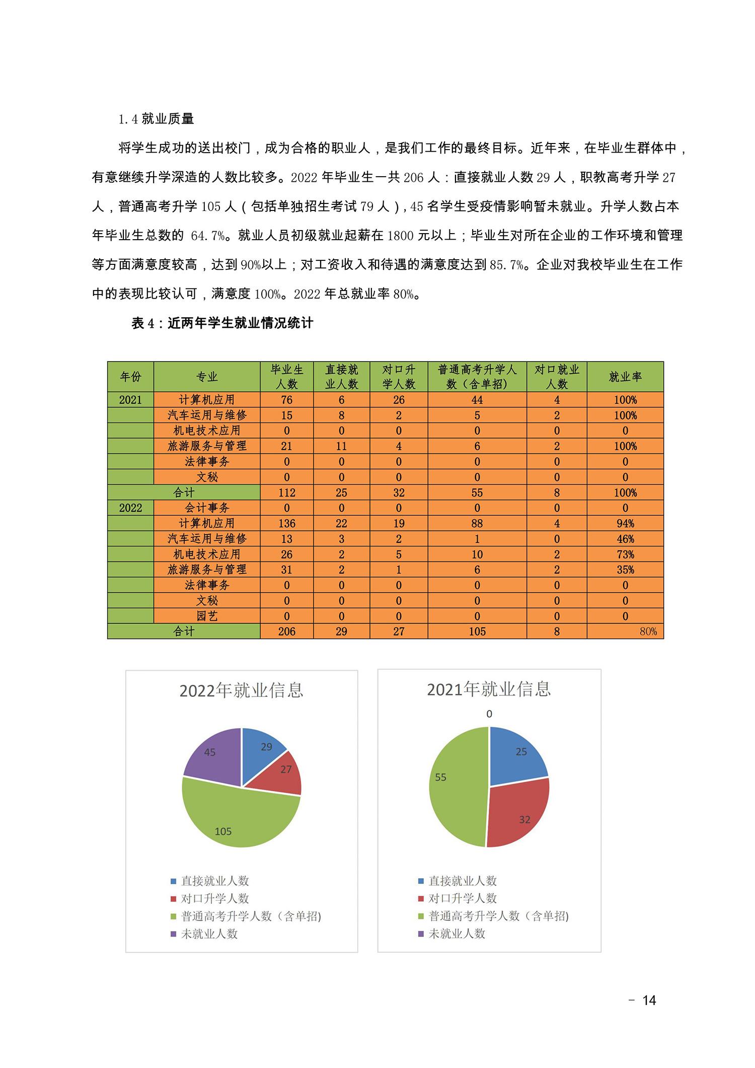 2022盂縣職業(yè)技術(shù)學(xué)校年度報(bào)告(圖14)