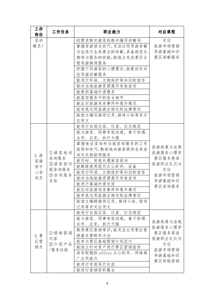 旅游服務(wù)與管理專業(yè)人才培養(yǎng)方案(圖8)