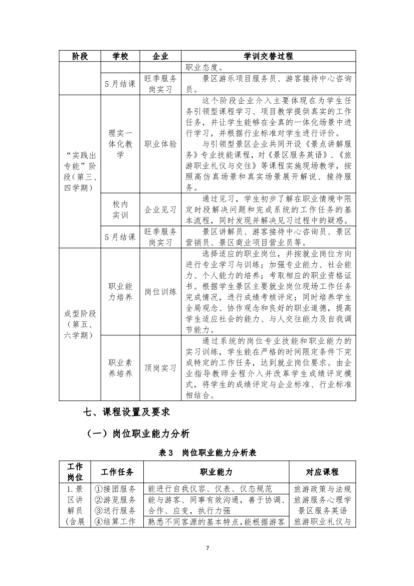 旅游服務(wù)與管理專業(yè)人才培養(yǎng)方案(圖7)