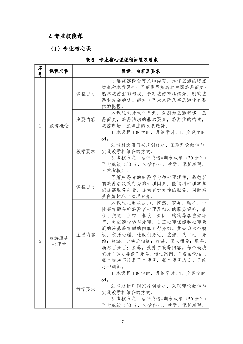 旅游服務(wù)與管理專業(yè)人才培養(yǎng)方案(圖17)