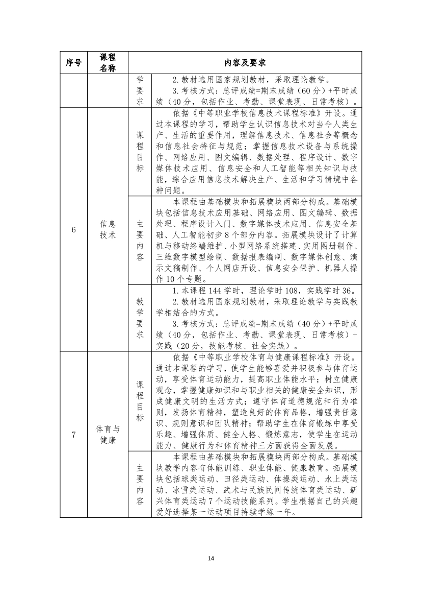 旅游服務(wù)與管理專業(yè)人才培養(yǎng)方案(圖14)