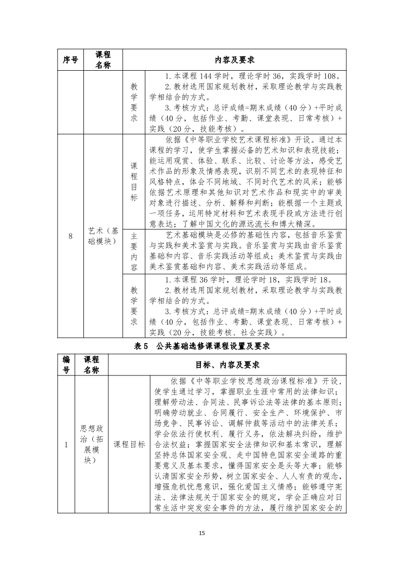 旅游服務(wù)與管理專業(yè)人才培養(yǎng)方案(圖15)