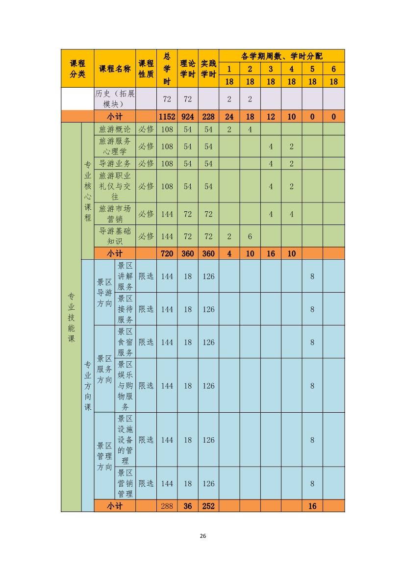 旅游服務(wù)與管理專業(yè)人才培養(yǎng)方案(圖26)