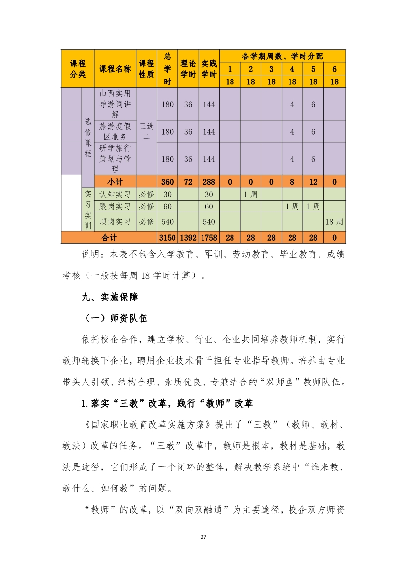 旅游服務(wù)與管理專業(yè)人才培養(yǎng)方案(圖27)