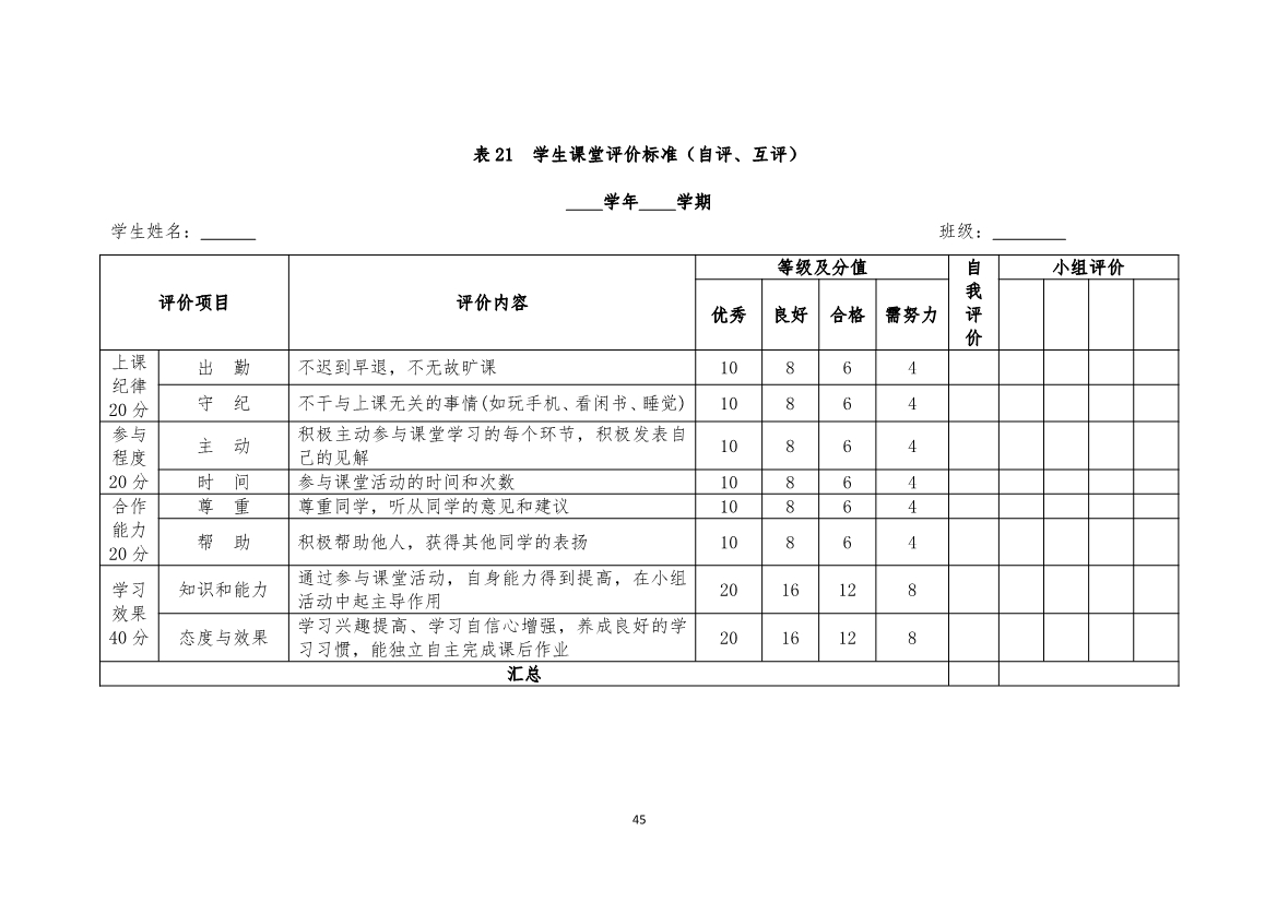 旅游服務(wù)與管理專業(yè)人才培養(yǎng)方案(圖45)