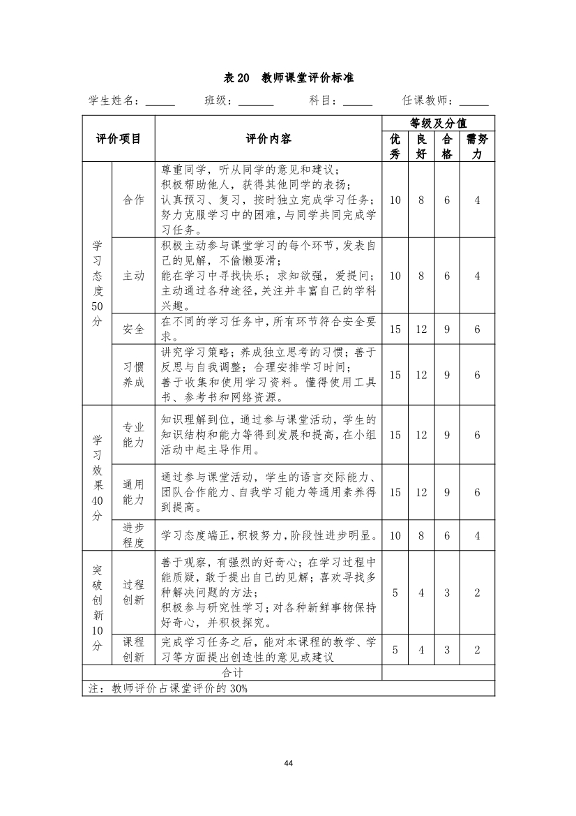 旅游服務(wù)與管理專業(yè)人才培養(yǎng)方案(圖44)